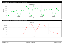 Total de paginas por dia - Para o período de 1/Mar/2015 até