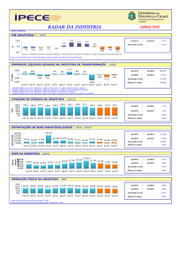 Radar_Ind_abr_2015