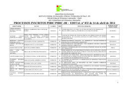 PROCESSOS INSCRITOS PIBIC/PIBIC-JR