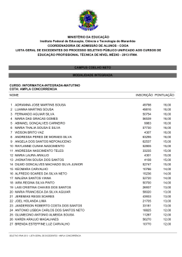 Lista Geral de Excedentes do Seletivo de Alunos 2013
