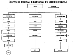 para anexos - Presidência da República