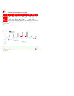 PORTUGAL: BALANÇA COMERCIAL COM BRASIL