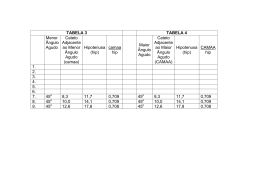 TABELA 3 TABELA 4 Menor &Acirc;ngulo Agudo Cateto Adjacente ao