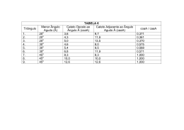 TABELA 6 Tri&acirc;ngulo Menor &Acirc;ngulo Agudo (&Acirc;) Cateto Oposto ao