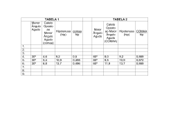 TABELA 1 TABELA 2 Menor &Acirc;ngulo Agudo Cateto Oposto ao Menor