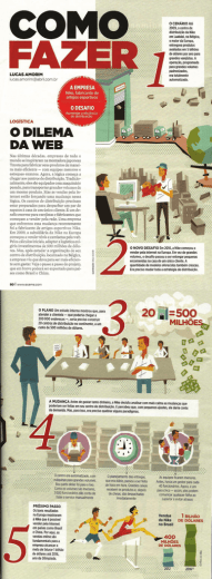 O dilema da web - Lean Institute Brasil