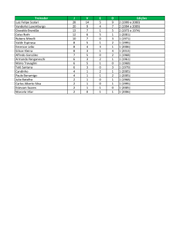 Treinador JVED Edições Luiz Felipe Scolari 28 14 5 9 2
