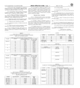 ANEXO I (Anexo II da Lei no 9.650, de 27 de maio de 1998