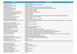 veja aqui a lista de empresas autuadas