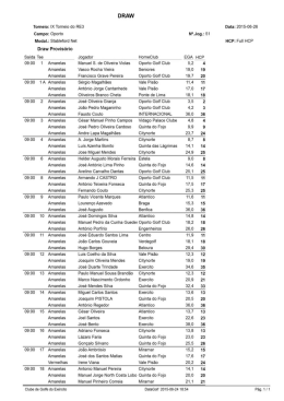 Draw - Clube de Golfe do Exército