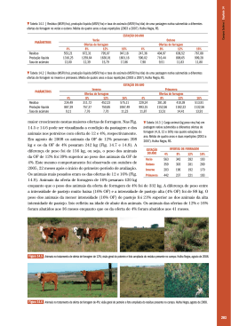 Parte 2 - Minist&eacute;rio do Meio Ambiente