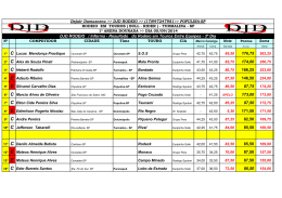 resultado – touros – sexta-feira – classificados final – turmalina 2014