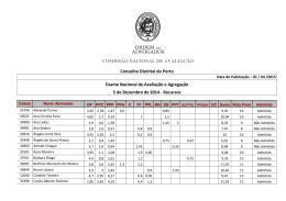 COMISS&Atilde;O NACIONAL DE AVALIA&Ccedil;&Atilde;O Conselho Distrital do Porto