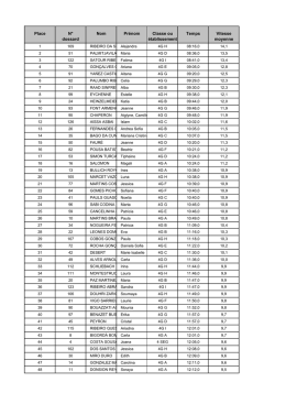 Place N° dossard Nom Prénom Classe ou établissement Temps