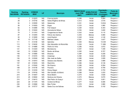 Ranking NACIONAL Ranking ESTADUAL CÓDIGO IBGE UF