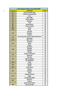 Ranking Regimento Interno Terça Matutino