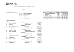 CLAS CCD Pts JVD PM PS DIF 1º CNN/LUSITÂNIA SEGUROS 12 4