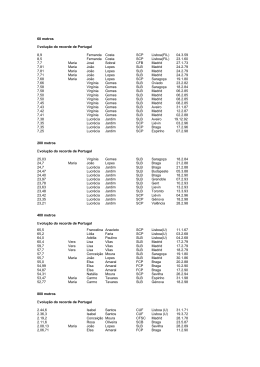60 metros Evolução do recorde de Portugal 8,9 Fernanda Costa