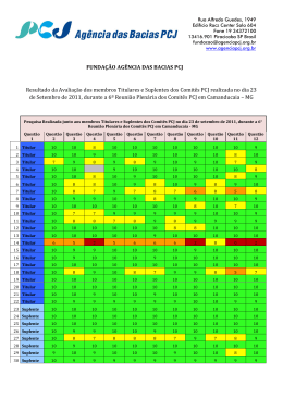 Resultado da Pesquisa com os Membros dos