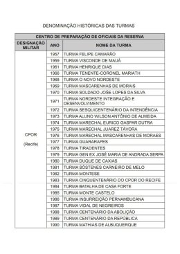 Denominações Históricas