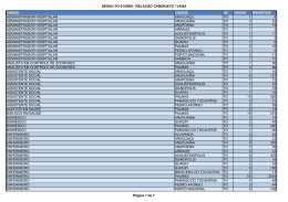 SESAU-TO 01/2009 - RELA&Ccedil;&Atilde;O CANDIDATO / VAGA CARGO