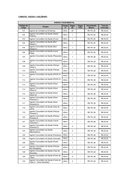 Veja o quadro de vagas