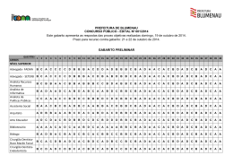PREFEITURA DE BLUMENAU CONCURSO P&Uacute;BLICO