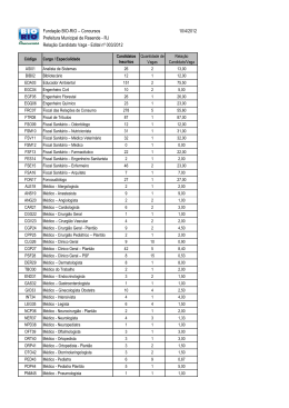 Rela&ccedil;&atilde;o Candidato x Vaga