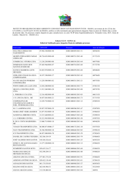 Edital de Notifica&ccedil;&atilde;o 12 - Ibama AL 28-04-2015