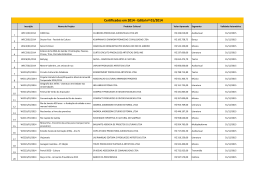 PROJETOS 2015 - LISTA FINAL&Iacute;SSIMA
