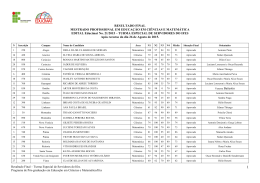 Resultado final ap&oacute;s recurso &ndash; Turma de Servidores do Ifes