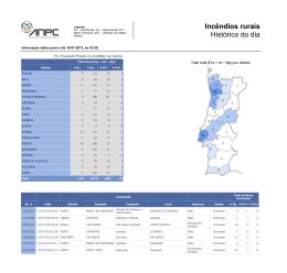 Inc&ecirc;ndios Rurais - Hist&oacute;rico do Dia