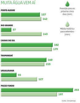 MUITA ÁGUA VEM AÍ