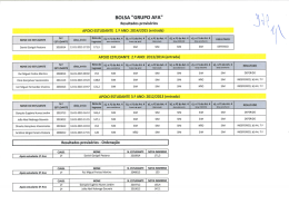 Resultados Provis&oacute;rios