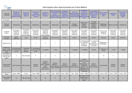 Informa&ccedil;&otilde;es sobre Aprimoramento em F&iacute;sica M&eacute;dica