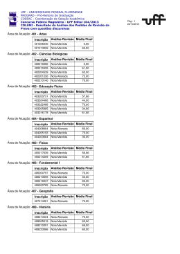 &Aacute;rea de Atua&ccedil;&atilde;o: 401 - Artes Inscri&ccedil;&atilde;o M&eacute;dia Final An&aacute;lise