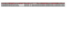 2&ordf; Listagem