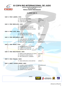resultados individuais oficiais da xi copa rio internacional 2014