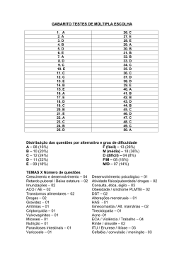GABARITO TESTES DE M&Uacute;LTIPLA ESCOLHA Distribui&ccedil;&atilde;o das