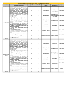 Especial Médica Clínica Geral/Hospitalar Licenciatura Técnica