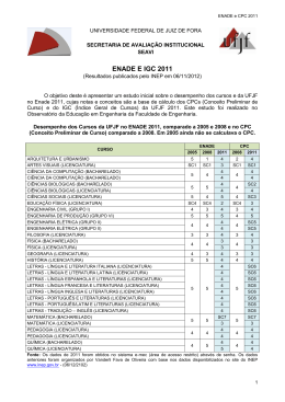 Result ENADE CPC IGC - Universidade Federal de Juiz de Fora