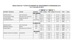 1ª etapa do ranking de adestramento paranaense 2012