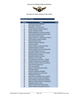 Brevets de P&aacute;ra-quedista - Tropas P&aacute;ra