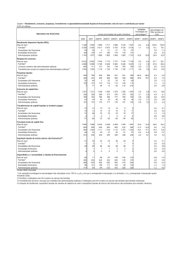 Quadros de Evolução económica e financeira na área do euro por