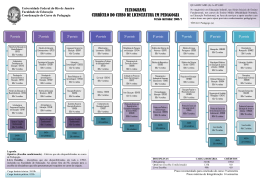 fluxograma curr&iacute;culo do curso de licenciatura em pedagogia