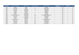 Polos Uniseb &ndash; NORDESTE