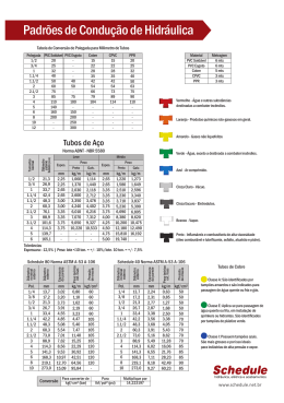 Padrões de Condução de Hidráulica