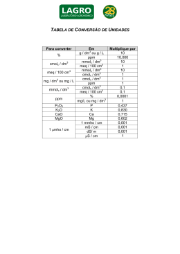 TABELA DE CONVERSÃO DE UNIDADES