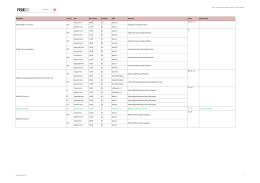 Horários de todas as Unidades Curriculares 2.º semestre 15/16