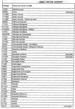 ENADE codigos cursos